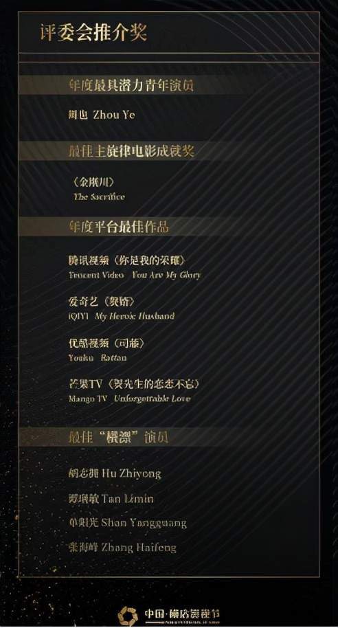 第八届 文荣奖 获奖名单揭晓,鼓励影视企业生产影视精品